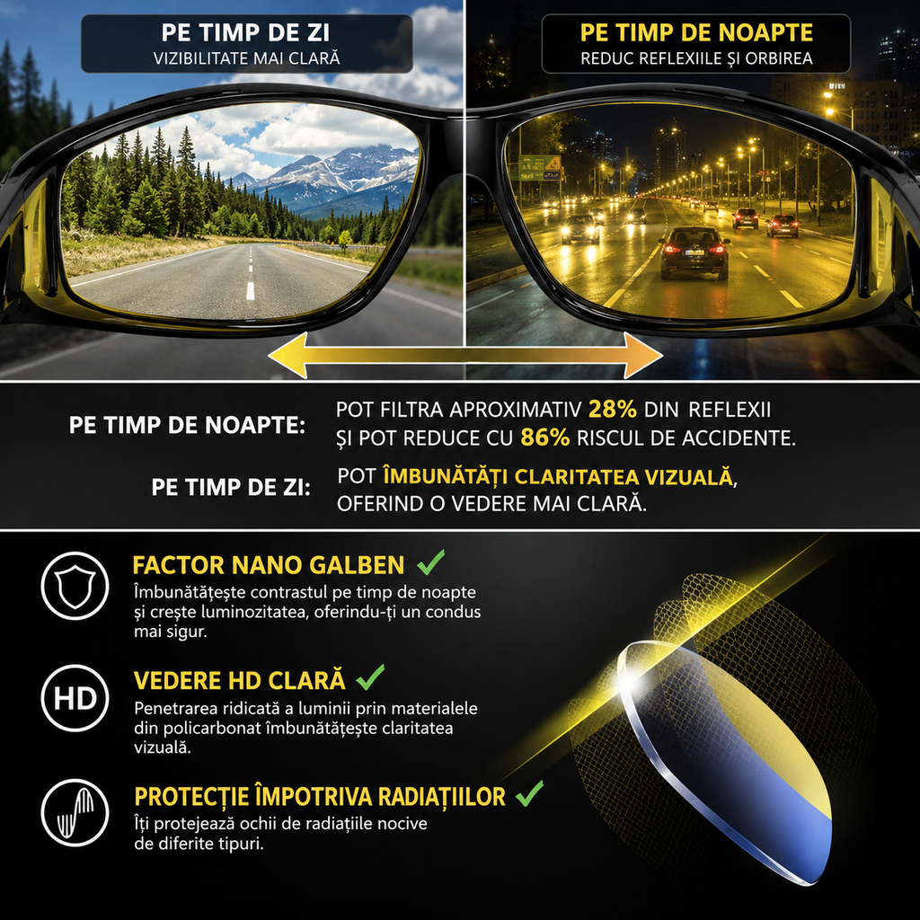 NightVision HD – Ochelari pentru Condus pe Timp de Noapte